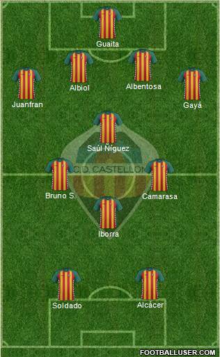 C.D. Castellón S.A.D. Formation 2015