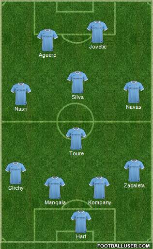 Manchester City Formation 2015