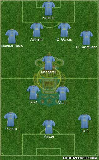 U.D. Las Palmas S.A.D. Formation 2015