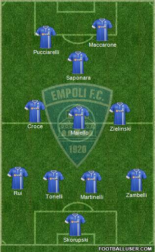 Empoli Formation 2015
