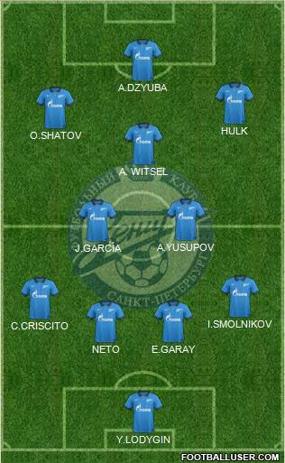 Zenit St. Petersburg Formation 2015