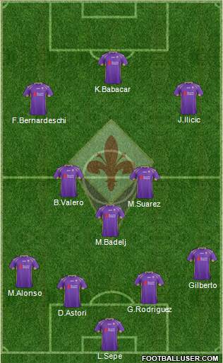 Fiorentina Formation 2015