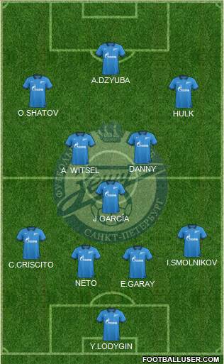 Zenit St. Petersburg Formation 2015