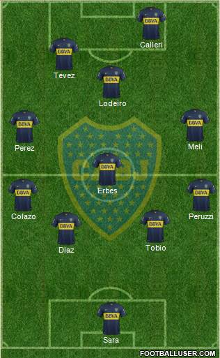 Boca Juniors Formation 2015