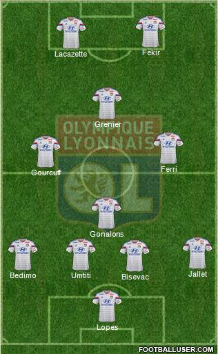 Olympique Lyonnais Formation 2015