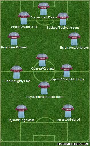 West Ham United Formation 2015