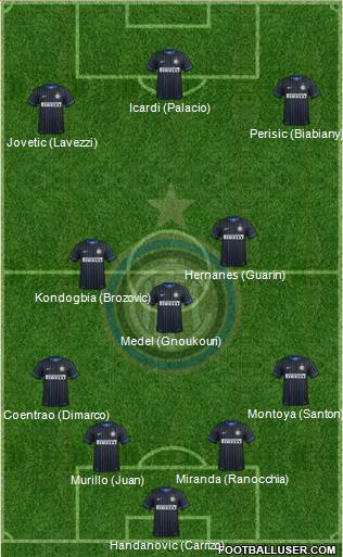 F.C. Internazionale Formation 2015