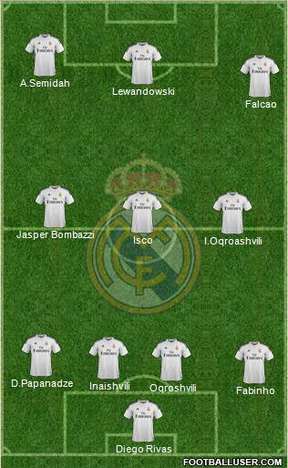 Real Madrid C.F. Formation 2015