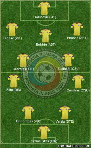 Romania Formation 2015
