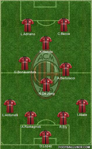 A.C. Milan Formation 2015