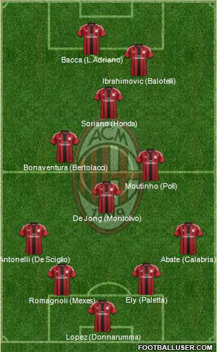 A.C. Milan Formation 2015