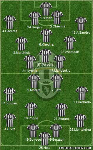 Juventus Formation 2015