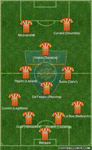 Lecce Formation 2015
