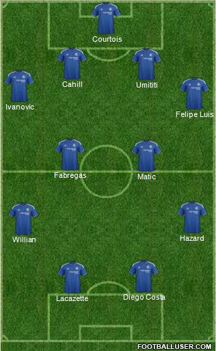 Chelsea Formation 2015