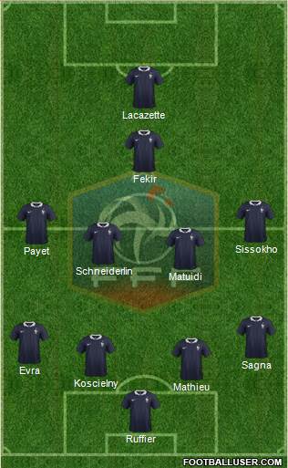 France Formation 2015