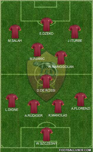 AS Roma Formation 2015