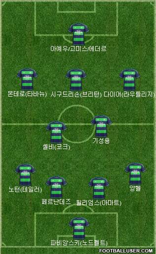 Swansea City Formation 2015