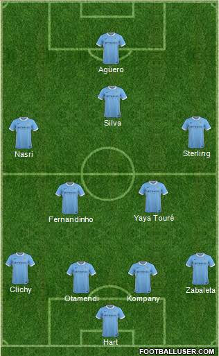 Manchester City Formation 2015