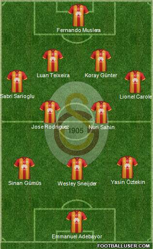 Galatasaray SK Formation 2015