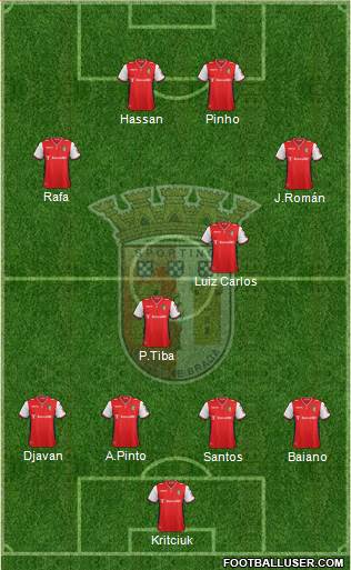 Sporting Clube de Braga - SAD Formation 2015
