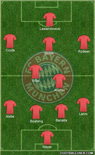 FC Bayern München Formation 2015