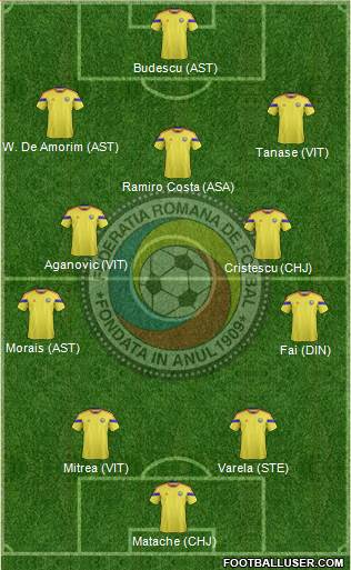 Romania Formation 2015