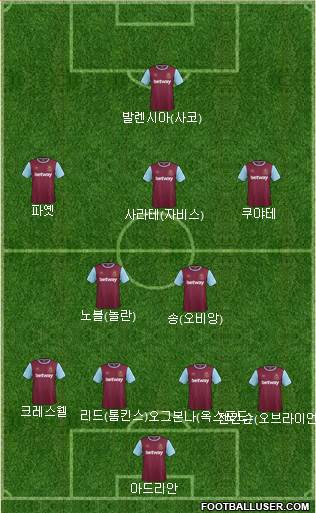 West Ham United Formation 2015