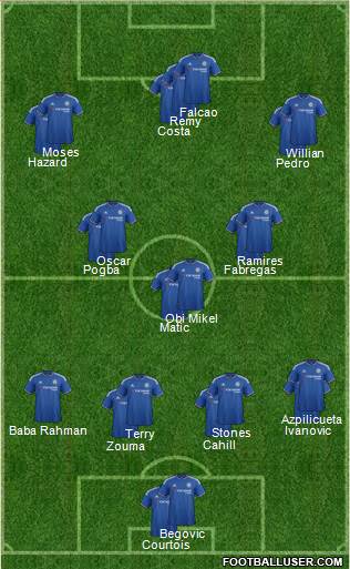 Chelsea Formation 2015