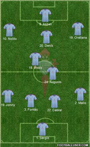 R.C. Celta S.A.D. Formation 2015