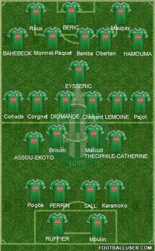 A.S. Saint-Etienne Formation 2015