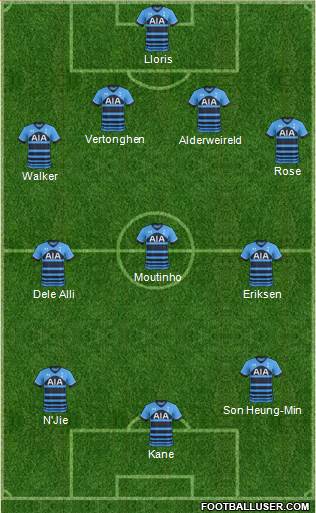 Tottenham Hotspur Formation 2015