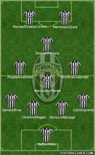 Juventus Formation 2015