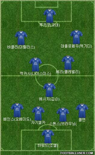 Everton Formation 2015