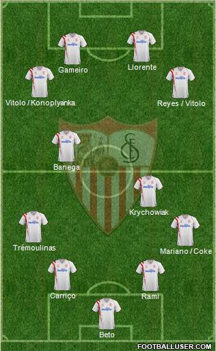 Sevilla F.C., S.A.D. Formation 2015