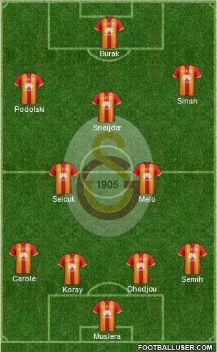 Galatasaray SK Formation 2015