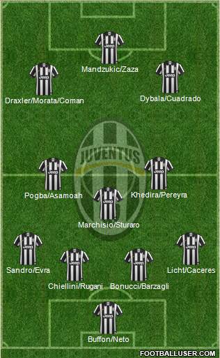 Juventus Formation 2015