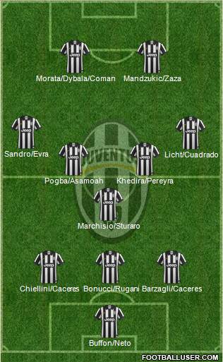 Juventus Formation 2015