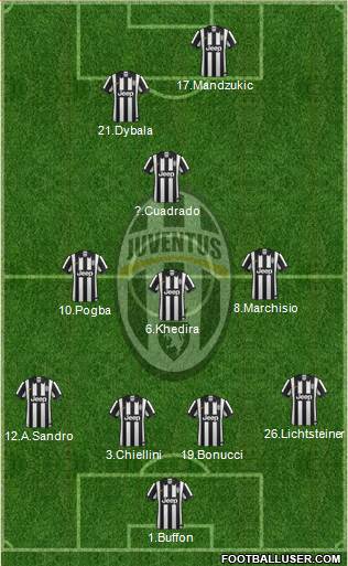 Juventus Formation 2015