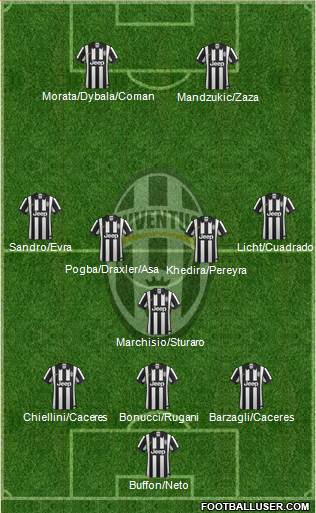 Juventus Formation 2015
