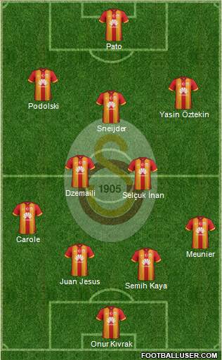 Galatasaray SK Formation 2015