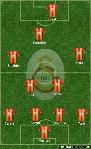Galatasaray SK Formation 2015