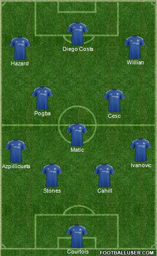 Chelsea Formation 2015
