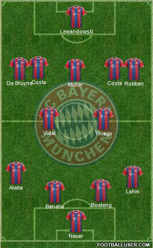FC Bayern München Formation 2015