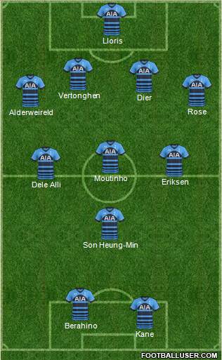 Tottenham Hotspur Formation 2015