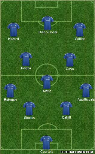 Chelsea Formation 2015