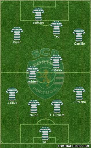 Sporting Clube de Portugal - SAD Formation 2015