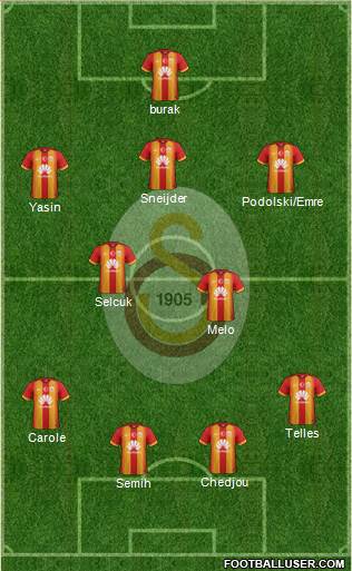 Galatasaray SK Formation 2015