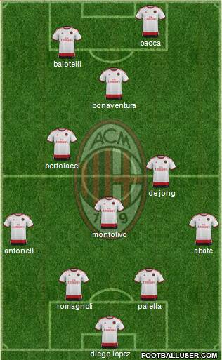A.C. Milan Formation 2015