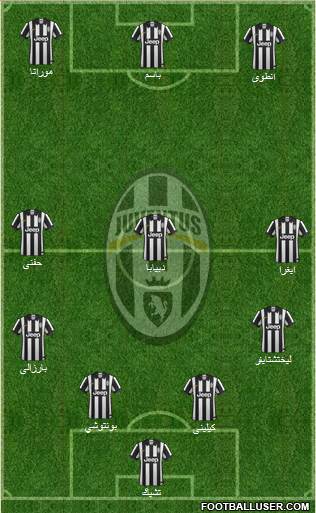 Juventus Formation 2015