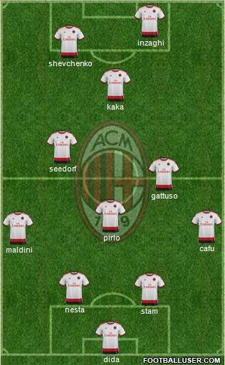 A.C. Milan Formation 2015
